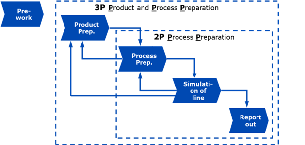 3P workshop